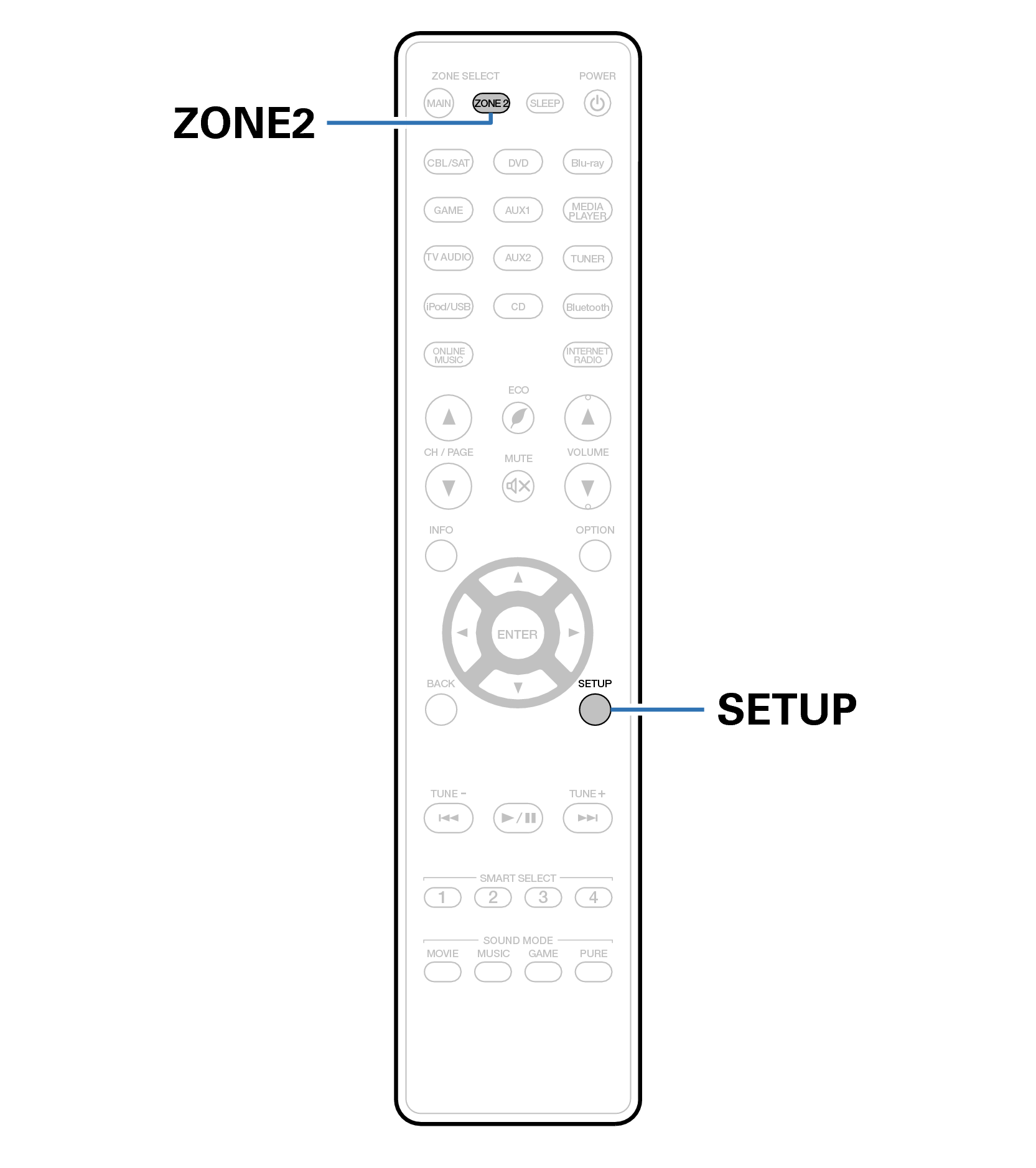 Ope SpecifyingZone RC024SR